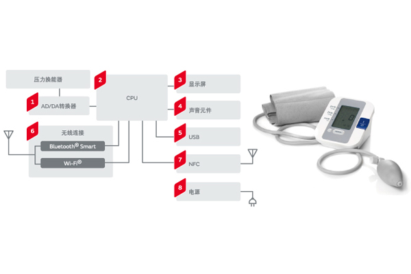 血壓計(jì)傳感器應(yīng)用方案