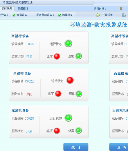 環境監測火災報警系統