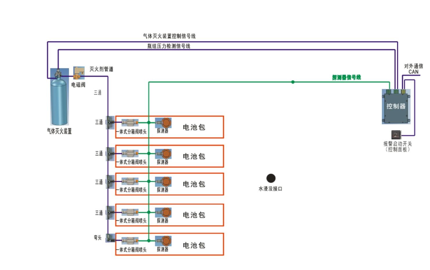 EKX熱失控消防系統