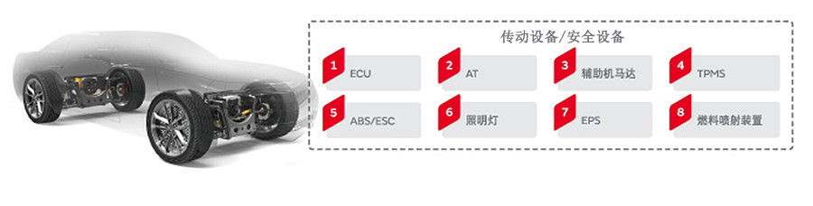 汽車解決方案