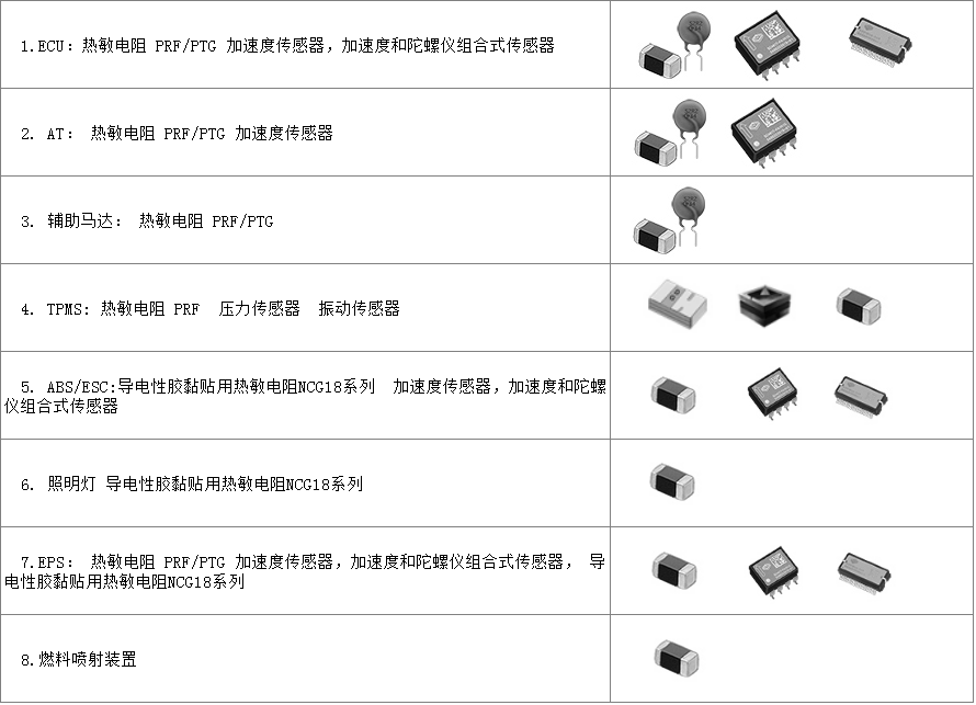 汽車解決方案1