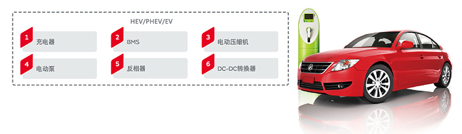 汽車解決方案-1