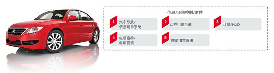 汽車解決方案-2