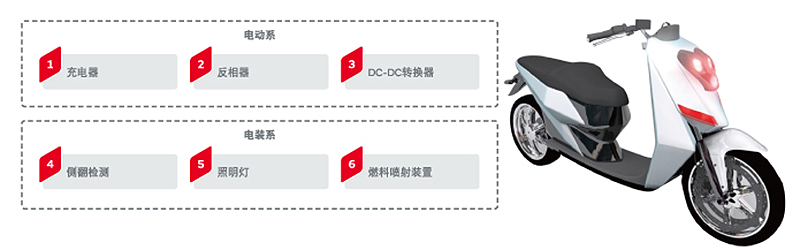 摩托車解決方案